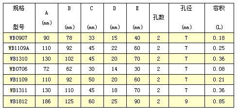 WB-無底斗規(guī)格表