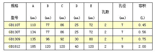 GB-隔板斗規(guī)格表