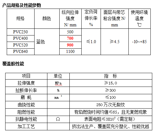 PVC整芯提升帶規(guī)格和性能