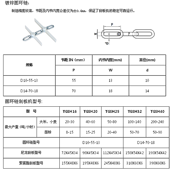 環(huán)鏈刮板