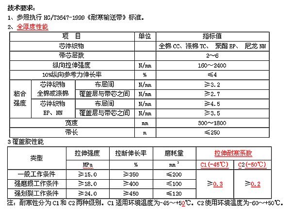 耐寒輸送帶耐低溫輸送